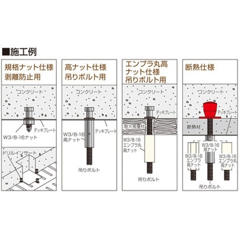 ドリルインサート イイファス
