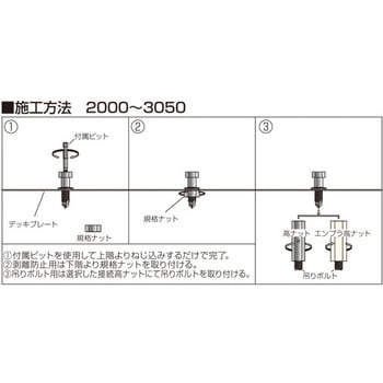 ドリルインサート イイファス