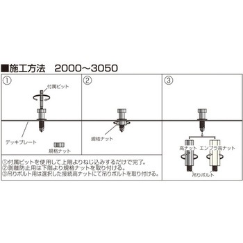 ドリルインサート イイファス