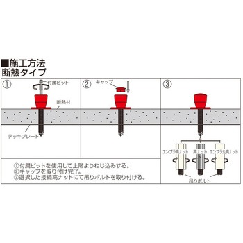 ドリルインサート イイファス