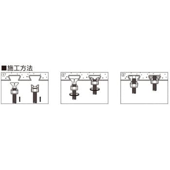 デッキメイトSE-S イイファス ねじ・ボルト・ナット 【通販モノタロウ】