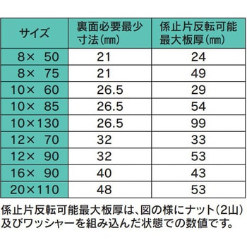 フリップボルト(片側取付、強力ブラインドボルト)ジオメット イイファス