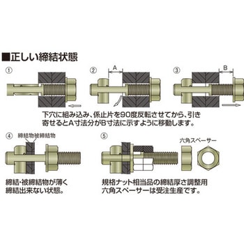 NEWフリップボルト(閉鎖箇所締結用 ブラインドボルトS45C製) イイファス