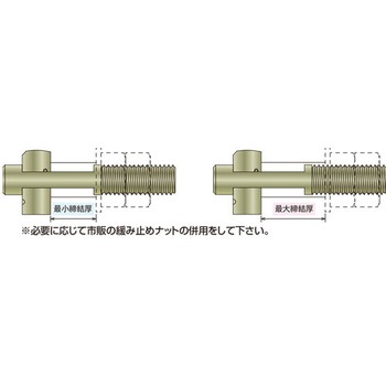 NEWフリップボルト(閉鎖箇所締結用 ブラインドボルトS45C製) イイファス
