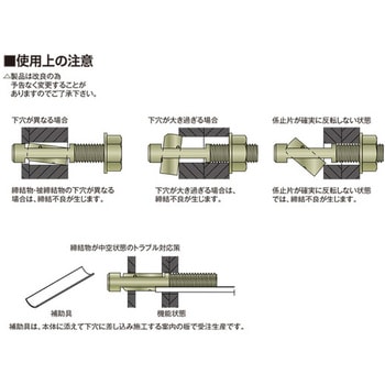 NEWフリップボルト(閉鎖箇所締結用 ブラインドボルトS45C製) イイファス