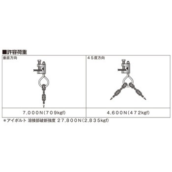 アシバツナギ チェーン吊りクランプ イイファス