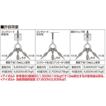 アシバツナギ チェーン吊りハンガー(CH-Cセット82×260 コンクリート天井用) イイファス