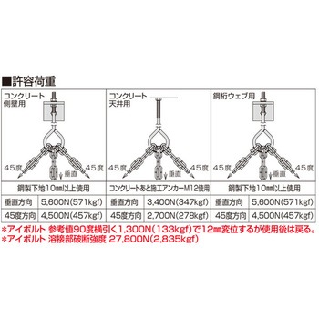 アシバツナギ チェーン吊りハンガー(CH-SWセット75×260 鋼桁ウェブ用) イイファス