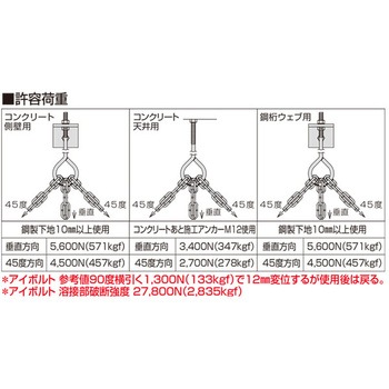 アシバツナギ チェーン吊りハンガー(CH-SWセット75×260 鋼桁ウェブ用) イイファス