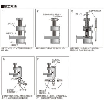 アシバツナギ 壁つなぎ用H鋼クランプ イイファス