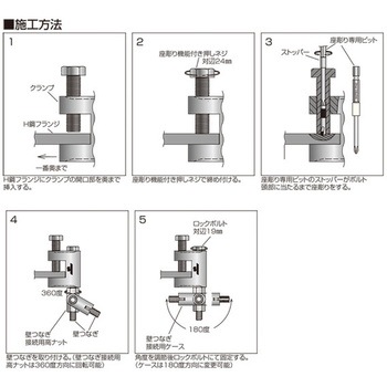 アシバツナギ 壁つなぎ用H鋼クランプ イイファス