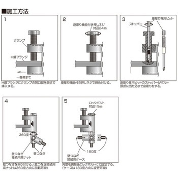 アシバツナギ 壁つなぎ用H鋼クランプ イイファス