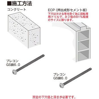 GSプレコンアンカー GS鍋頭タイプ(コンクリート等用ネジ) イイファス