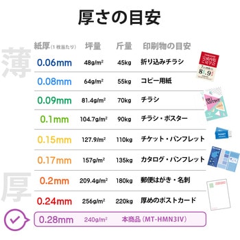 名刺用紙 超厚手 マット マイクロミシン インクジェット用 120枚用 A4サイズ - エレコム