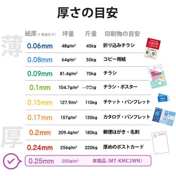 名刺用紙 両面 厚手 光沢 (裏面 マット) インクジェット用 名刺サイズ ホワイト エレコム