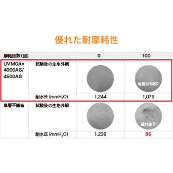 東レ防護服 LIVMOA(R)(リブモア)4000AS 耐水圧タイプ(帯電防止加工) 東レ
