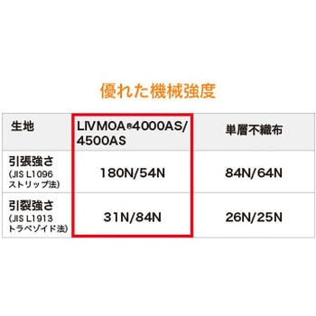 東レ防護服 LIVMOA(R)(リブモア)4000AS 耐水圧タイプ(帯電防止加工) 東レ