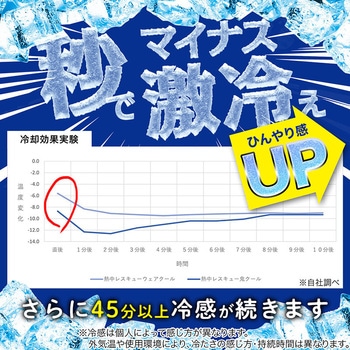 熱中レスキューウェアクール LEC(レック)