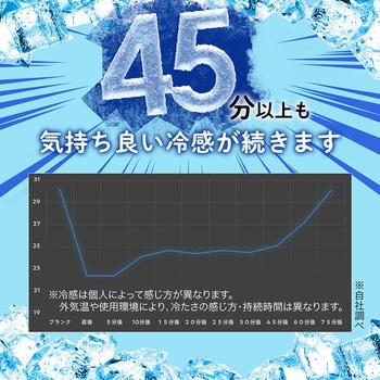 熱中レスキューウェアクール LEC(レック)