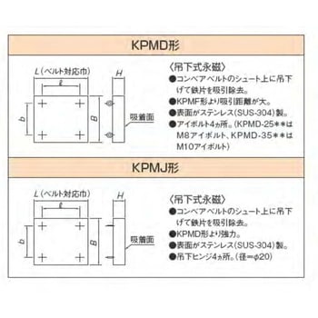 吊下プレートマグネット(KPMJ形) カネテック 鉄粉/鉄片回収用品 【通販
