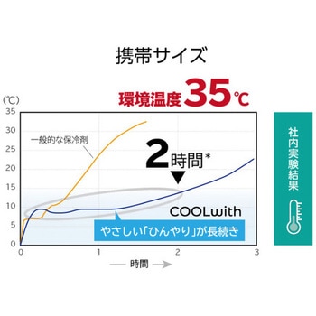 高性能保冷剤 COOLwith 携帯サイズ 共和ゴム