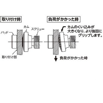 SSCC130 墜落制止用器具取付クランプ 1個 スーパーツール 【通販