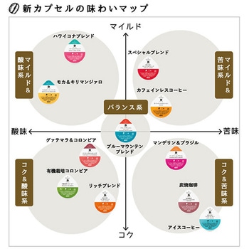 UCCドリップポット&カプセルBOX (コーヒーセレクション) UCC(上島珈琲)