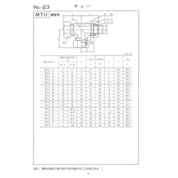 鋼管用 くい込み継手 インチサイズ MTU ティー マルエム産業