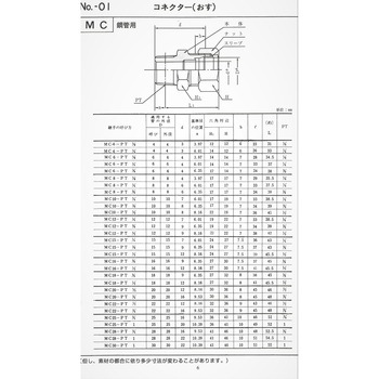 鋼管用 くい込み継手 MC コネクター マルエム産業