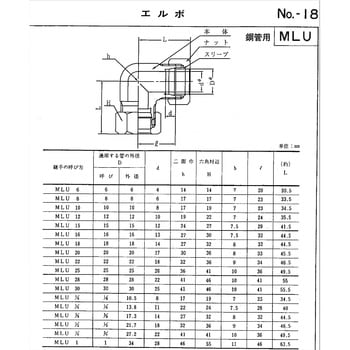 鋼管用 くい込み継手 MLU エルボ マルエム産業