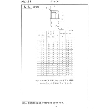 鋼管用 くい込み継手 インチサイズ MN ナット マルエム産業