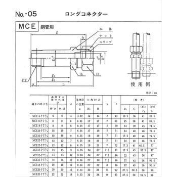 鋼管用 くい込み継手 MCE ロングコネクター マルエム産業