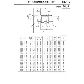 鋼管用 くい込み継手 MUF ホース接続隔壁ユニオン (メス) マルエム産業