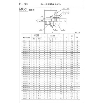 鋼管用 くい込み継手 MUC ホース接続ユニオン マルエム産業