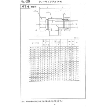 鋼管用 くい込み継手 MTH ティー中ニップル(めす) マルエム産業