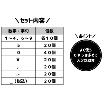 ニュープライスキューブセット ササガワ
