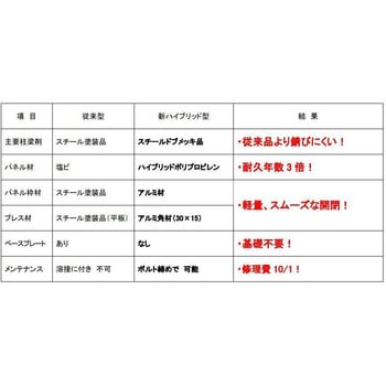 基礎不要 門型パネルゲート 上部メッシュパネル ”ラクスルゲート” ゲート工業