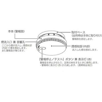 住宅用火災警報器 まもるくん 煙式 小型フラットタイプ ブリスターパック 能美防災