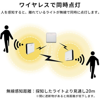 ワイヤレスセンサーライト2個入り ホームテイスト