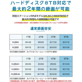 K．ページ　送料 SC-XZ88K-4B-800-HDNN SecuSTATION POE8ch録画装置+800万画素カメラ4台