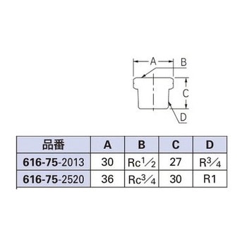 コア継手対応砲金ブッシング カクダイ