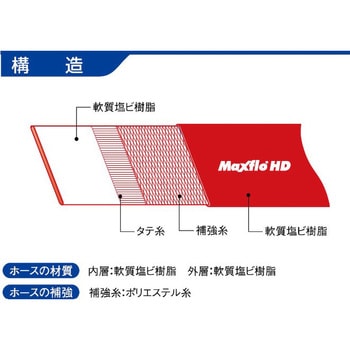 マックスフローHD 50mmx100M インダス マックスフロー HD 1本 カクイチ