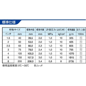 マックスフローHD 50mmx100M インダス マックスフロー HD 1本 カクイチ