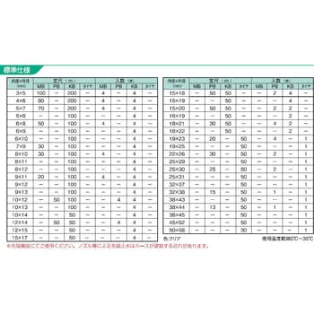 19x25x35M 透明ホース 1本 カクイチ 【通販サイトMonotaRO】