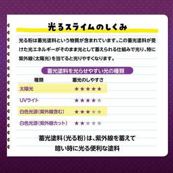 光るふうせんスライムをつくろう アーテック