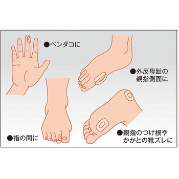 SORBO ソルボバン フリー 三進興産