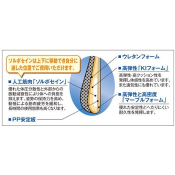 66050 SORBO ソルボらく楽ランバーサポート 三進興産 グレー色 幅310mm奥行310mm高さ45mm - 【通販モノタロウ】