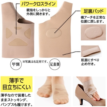 お医者さんの(R)外反母趾サポーター ピタ肌 アルファックス