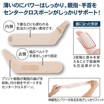 お医者さんの(R)手首サポーターFit アルファックス