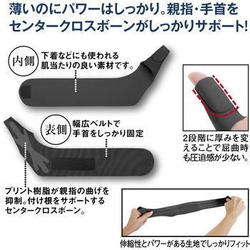 お医者さんの(R)手首サポーターFit アルファックス